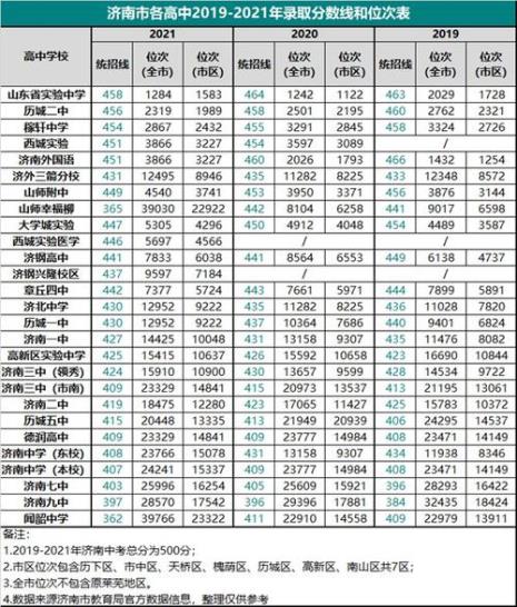 2022年山东省中考是几月几号