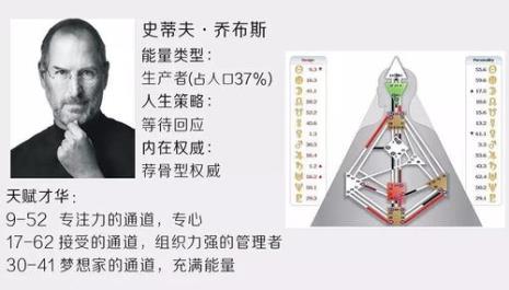 人类图属于心理学吗