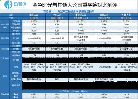 阳光保险车险人脸识别不了