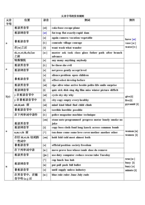 元音和辅音分类的意义