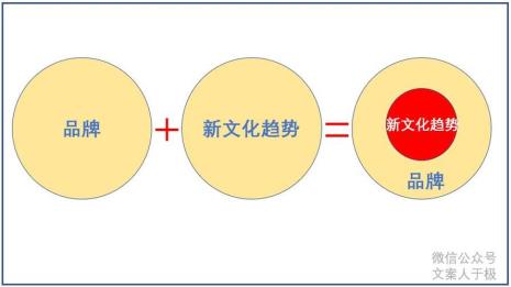 品牌战略的定义及其出处