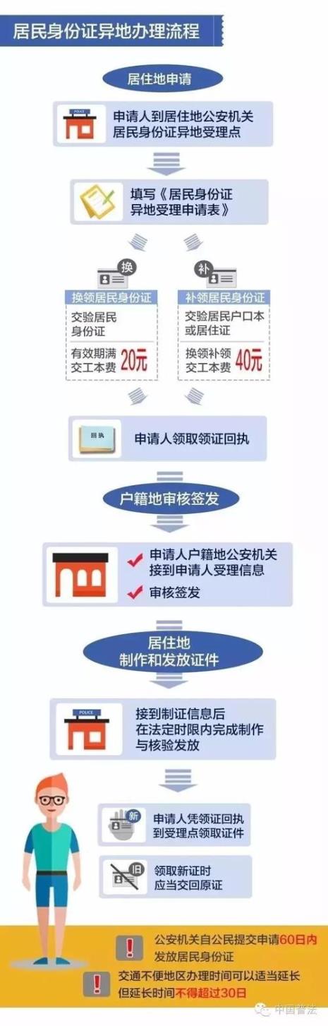 初次办理身份证可以异地办理吗