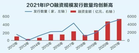 企业上市融资的钱是总市值吗