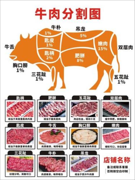 牛肉最好的部位