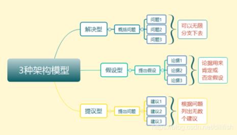 什么是逻辑分析法