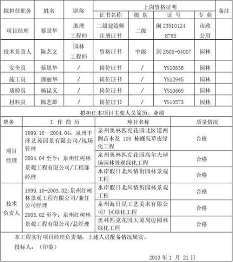 项目技术负责人配备标准