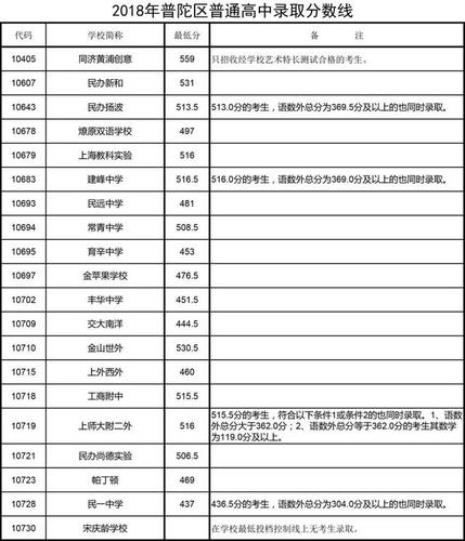 上海小学语数外满分是多少