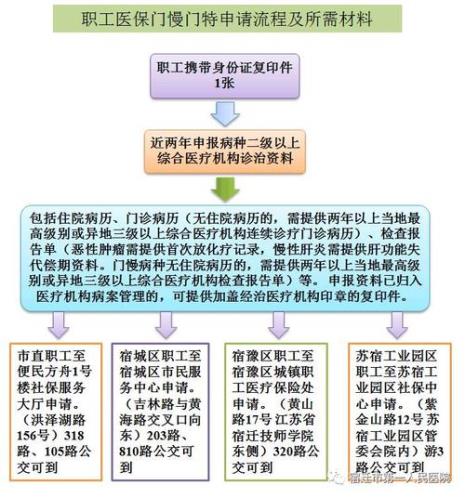 医保卡有门特么