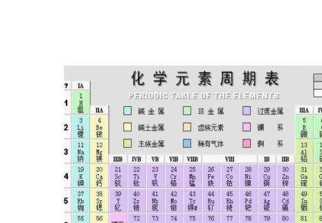 化学24元素周期表