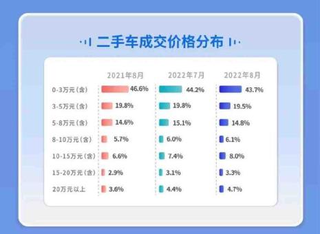 天天拍车拍卖过程能看到吗