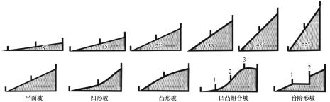 坡度和最大爬坡度的区别