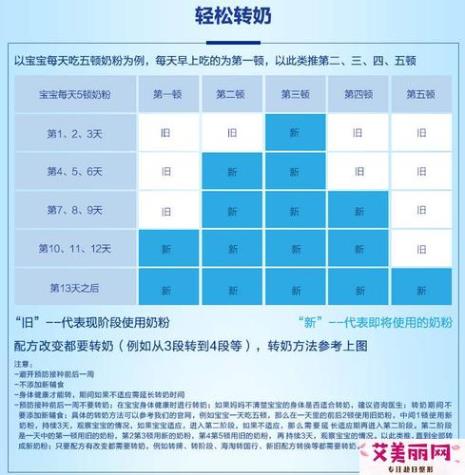 10克奶粉怎么冲泡