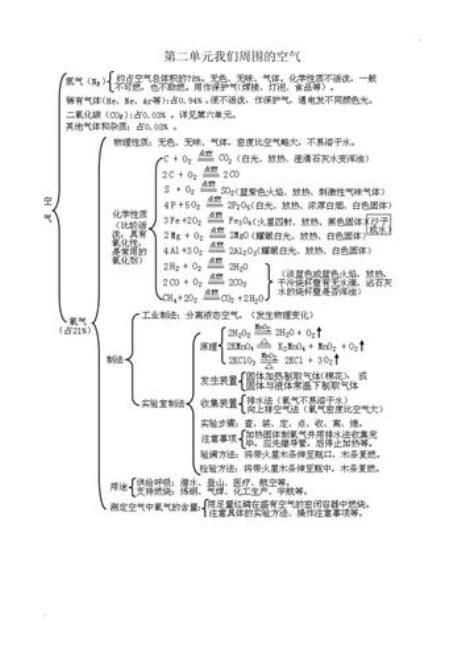 初中化学最后一章知识点总结