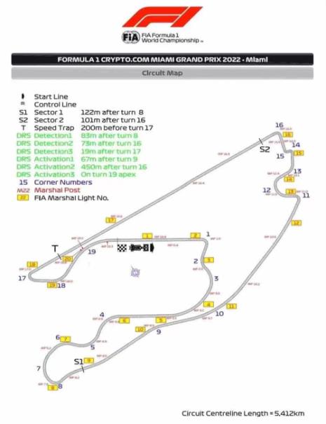 2022f1全赛道介绍