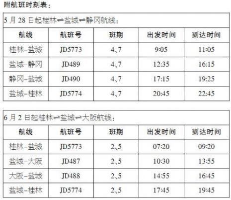 盐城机场等级