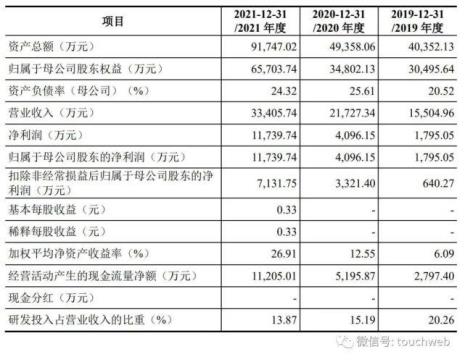 3.34亿是多少万