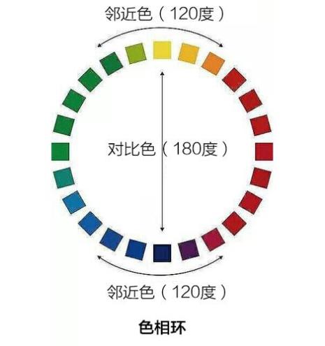 色环120属于什么色