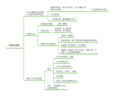 本质思维深度解析