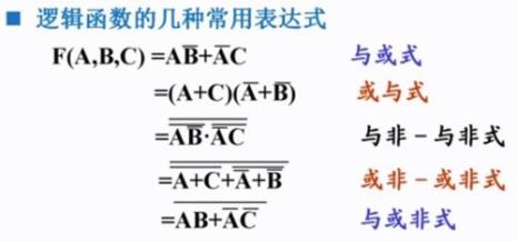 标准与或式和最简与或式区别