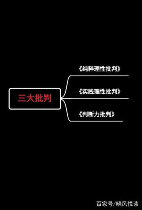 哲学的三大原理