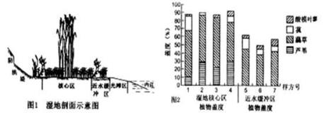 群落垂直结构的意义