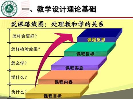 什么是教学任务