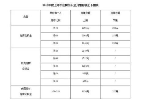 郑州公积金缴费基数怎么算