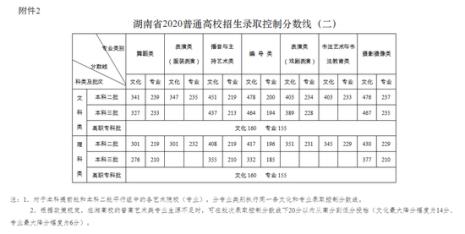 湖南高考分数线最高分多少