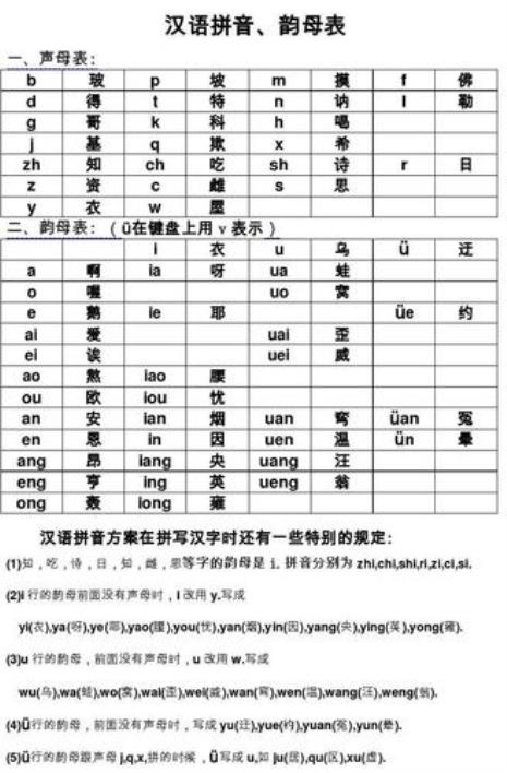 韵母表和声母表