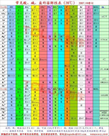 nxoy溶于水都是酸吗