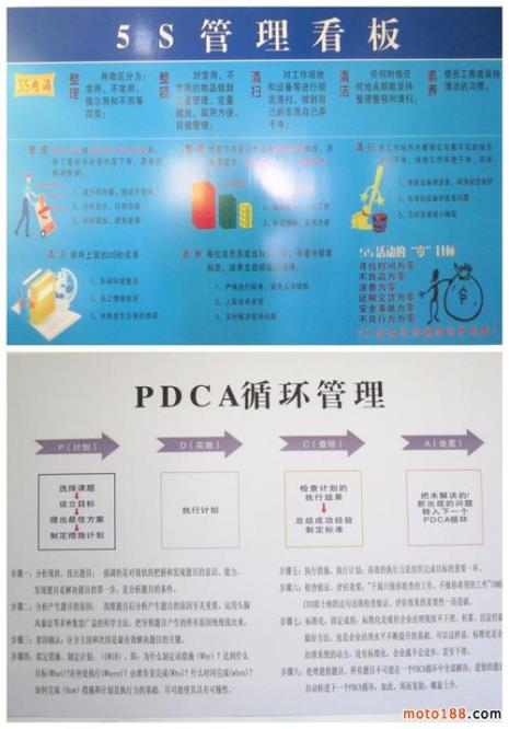 mbo和pdca的异同