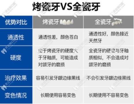 二氧化锆全瓷牙分几个档次