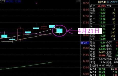 4月21日到10月21日多少天