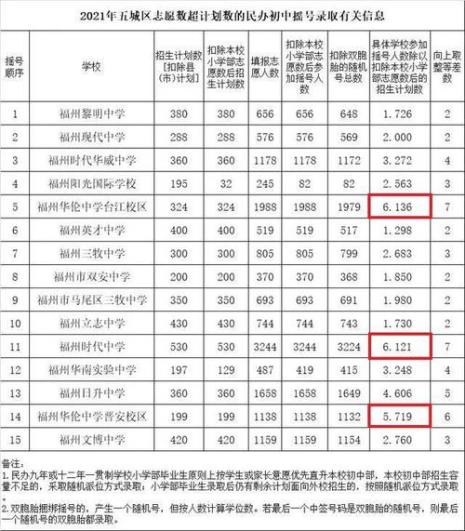 福州私立小学没摇中还能回公立