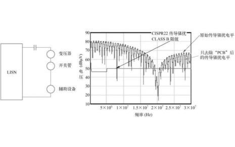 噪音56db是什么概念