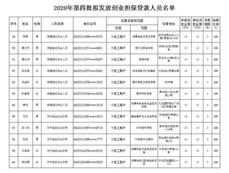 132身份证开头是什么地方