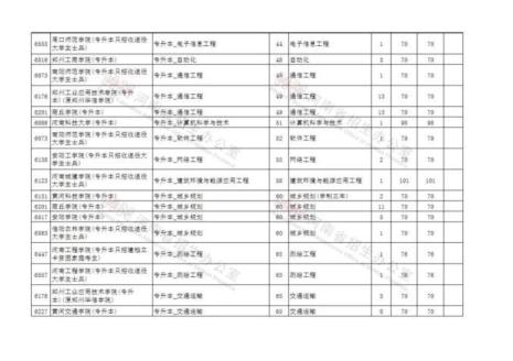 本科国家专项提前批有哪些院校