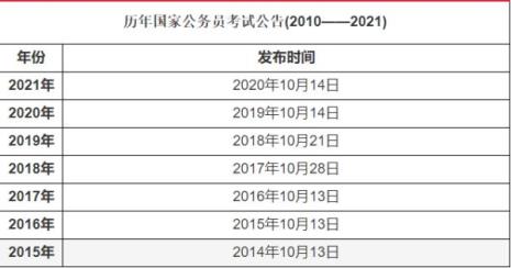 2022国考110分相当于省考多少分