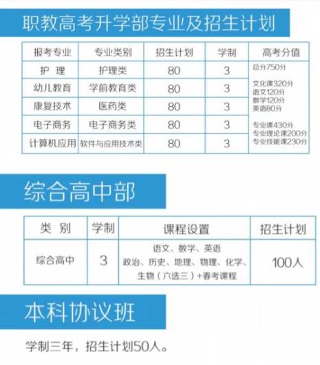 山东现代职业高级技工学校学费