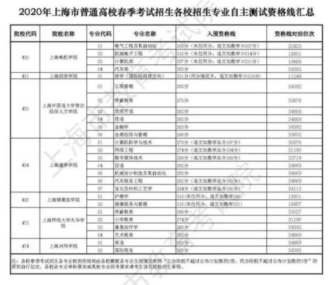 上海春考和正式的区别