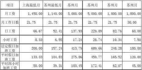 2000元工资加班费怎样算