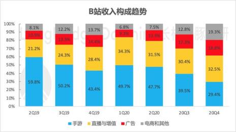 b站用户分析