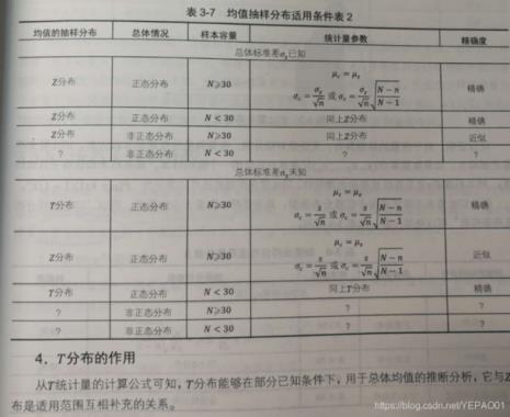 抽样样本类型有哪些