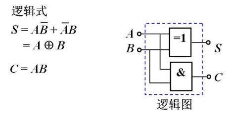 与非门逻辑运算规则