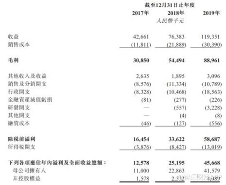 94年1万相当现在多少