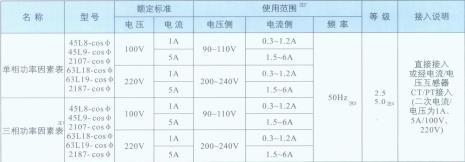 一般家用电器的功率因数是多少