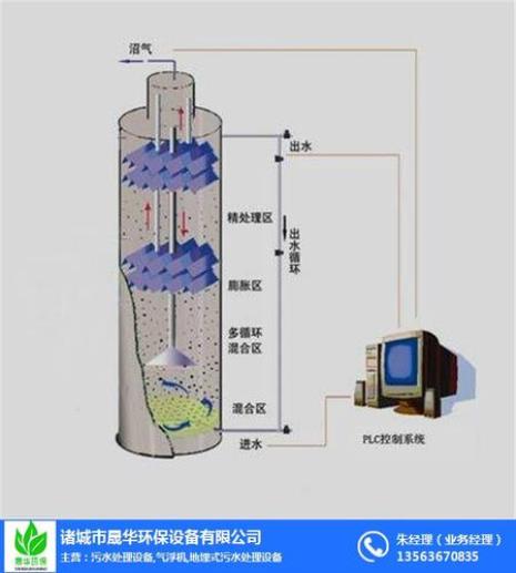 ioc厌氧反应器原理