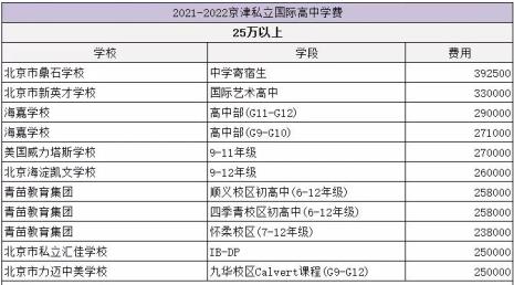 北京市私立中学那些更好