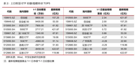 创业板50和深证100哪个好