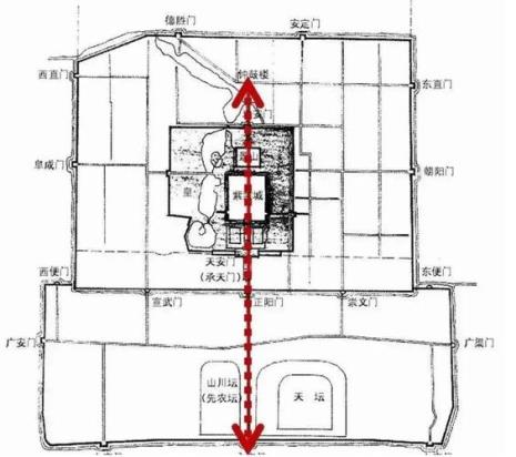 北京中轴线一直向北延伸到哪
